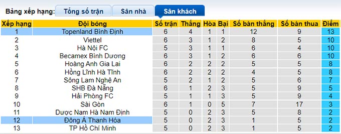 Nhận định, soi k&egrave;o B&igrave;nh Định vs Thanh H&oacute;a, 17h ng&agrave;y 20/8 - Ảnh 4