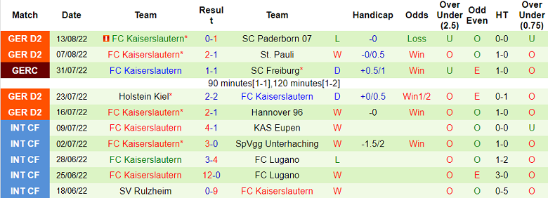 Nhận định, soi kèo Furth vs Kaiserslautern, 18h30 ngày 21/8 - Ảnh 2