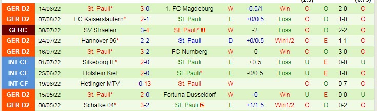 Nhận định, soi kèo Hansa Rostock vs St. Pauli, 18h30 ngày 21/8 - Ảnh 2