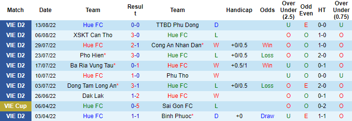 Nhận định, soi kèo Huế vs Phố Hiến, 16h ngày 21/8 - Ảnh 1