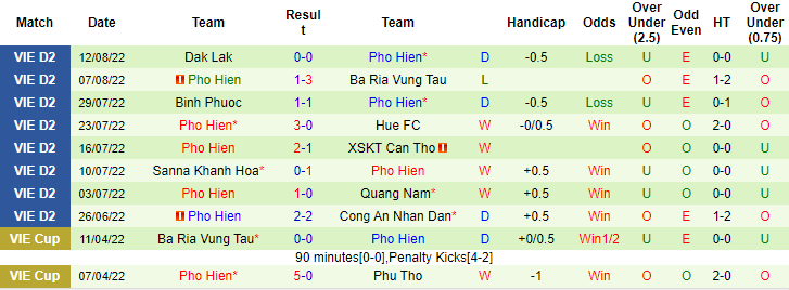 Nhận định, soi kèo Huế vs Phố Hiến, 16h ngày 21/8 - Ảnh 2