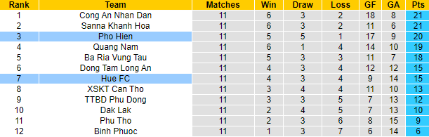 Nhận định, soi kèo Huế vs Phố Hiến, 16h ngày 21/8 - Ảnh 4