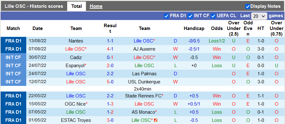 Nhận định soi kèo Lille vs PSG, 1h45 ngày 22/8 - Ảnh 1