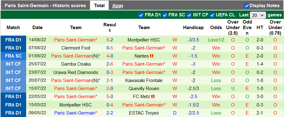 Nhận định soi kèo Lille vs PSG, 1h45 ngày 22/8 - Ảnh 2