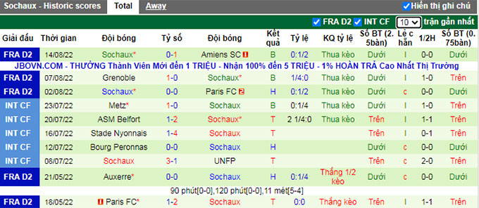 Nhận định, soi kèo Pau vs Sochaux, 0h ngày 21/8 - Ảnh 2