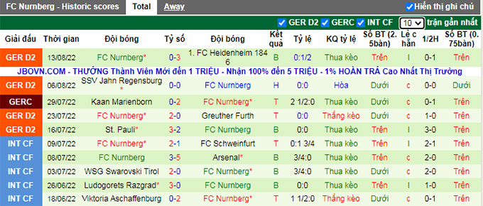 Nhận định, soi kèo Sandhausen vs Nurnberg, 18h ngày 20/8 - Ảnh 2