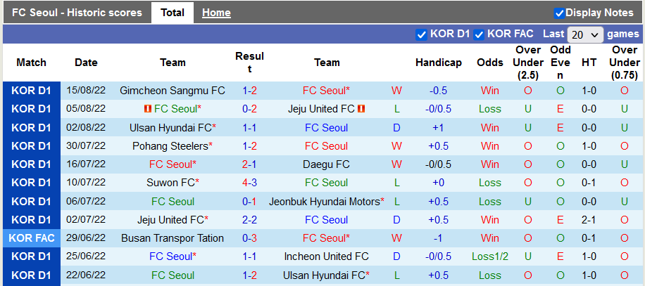 Nhận định, soi kèo Seoul vs Seongnam, 16h ngày 21/8 - Ảnh 1