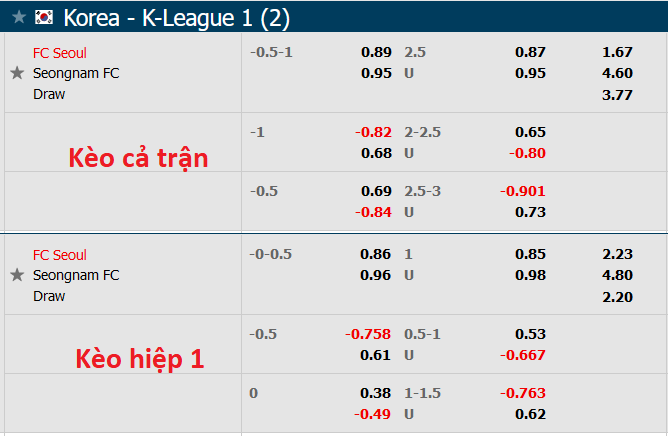 Nhận định, soi kèo Seoul vs Seongnam, 16h ngày 21/8 - Ảnh 5