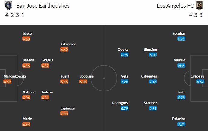 Nhận định, soi kèo SJ Earthquake vs Los Angeles, 9h00 ngày 21/8 - Ảnh 4