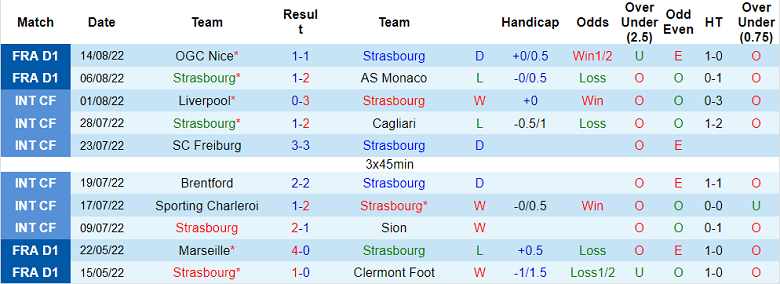 Nhận định, soi kèo Strasbourg vs Reims, 18h ngày 21/8 - Ảnh 1