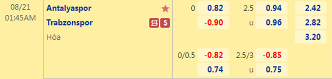 Soi kèo, dự đoán Macao Antalyaspor vs Trabzonspor, 1h45 ngày 21/8 - Ảnh 7