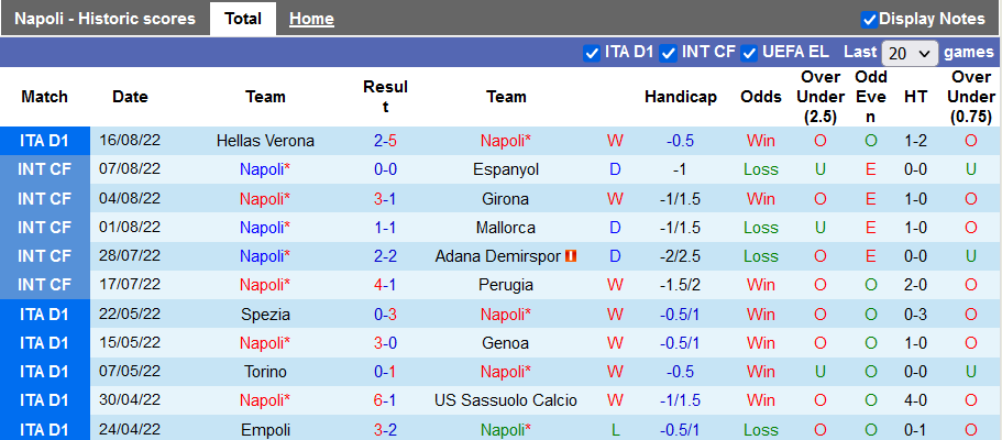Soi kèo, dự đoán Macao Napoli vs Monza, 23h30 ngày 21/8 - Ảnh 1