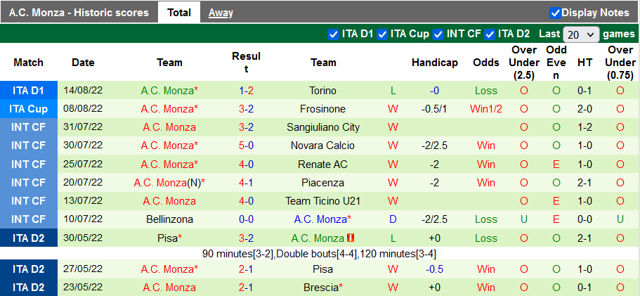 Soi kèo, dự đoán Macao Napoli vs Monza, 23h30 ngày 21/8 - Ảnh 2
