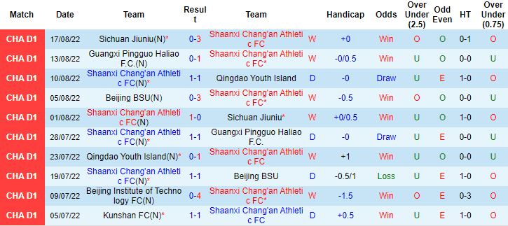 Soi kèo, dự đoán Macao Shaanxi Chang'an vs Guangxi Pingguo, 15h ngày 21/8 - Ảnh 1