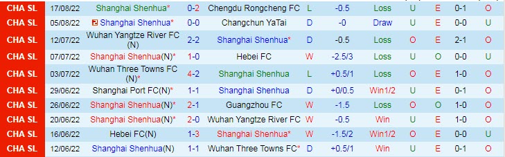 Soi kèo, dự đoán Macao Shanghai Shenhua vs Tianjin, 18h30 ngày 21/8 - Ảnh 1