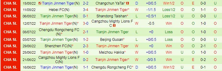 Soi kèo, dự đoán Macao Shanghai Shenhua vs Tianjin, 18h30 ngày 21/8 - Ảnh 2