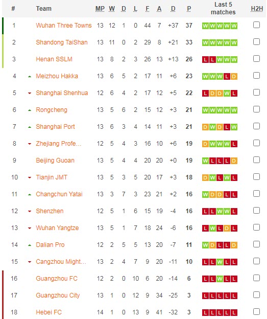 Soi kèo, dự đoán Macao Shanghai Shenhua vs Tianjin, 18h30 ngày 21/8 - Ảnh 4