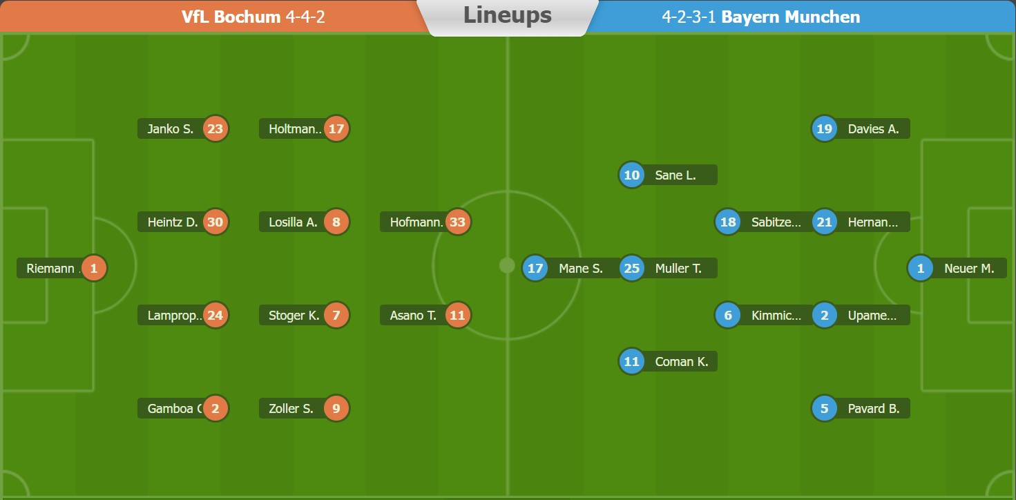 Soi kèo phạt góc Bochum vs Bayern Munich, 22h30 ngày 21/8 - Ảnh 1
