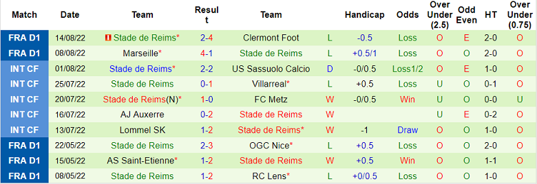 Soi kèo phạt góc Strasbourg vs Reims, 18h ngày 21/8 - Ảnh 2