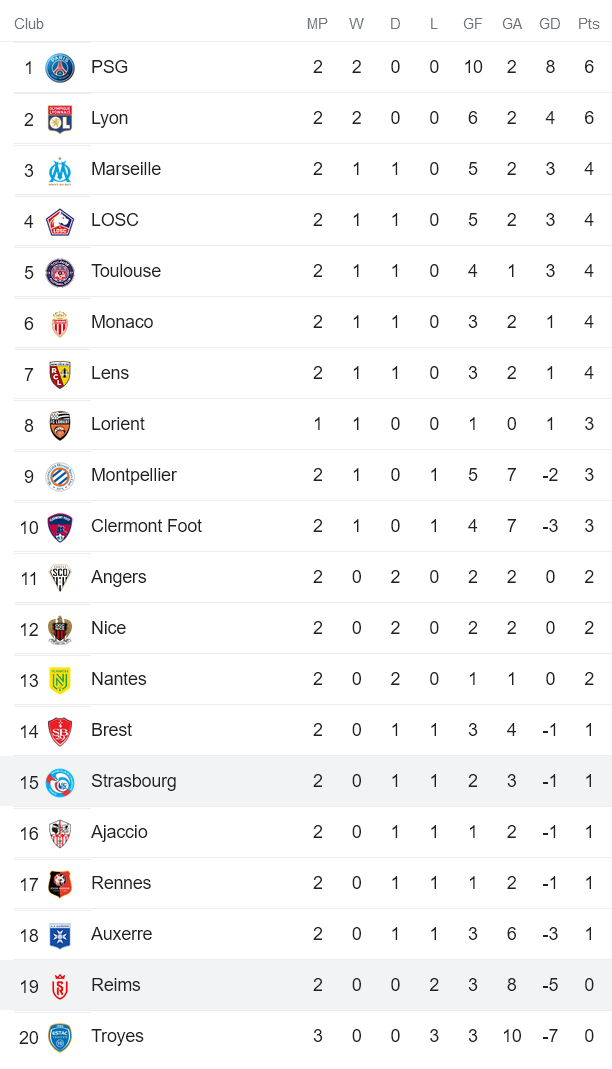 Soi kèo phạt góc Strasbourg vs Reims, 18h ngày 21/8 - Ảnh 4