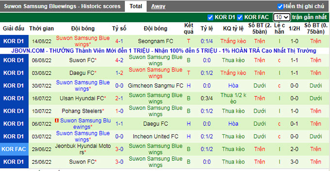 Soi kèo tài xỉu Jeju vs Suwon Bluewings hôm nay, 18h ngày 20/8 - Ảnh 3