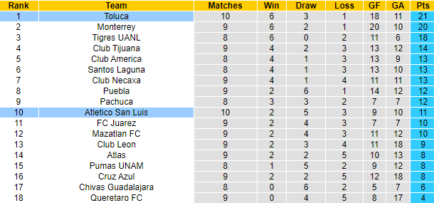 Soi kèo tài xỉu San Luis vs Toluca hôm nay, 5h ngày 22/8 - Ảnh 4