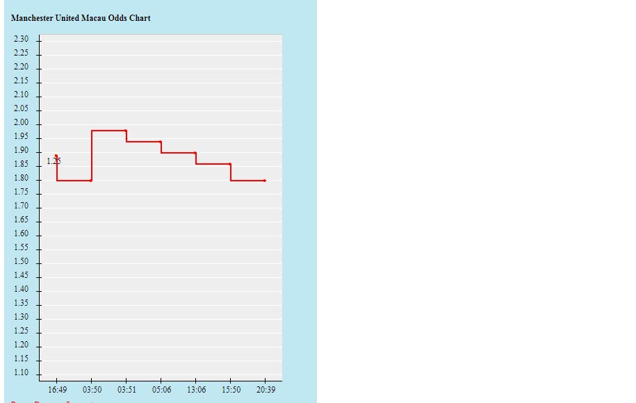 Biến động tỷ lệ kèo MU vs Liverpool, 2h ngày 23/8 - Ảnh 1