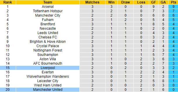 Đại bàng tiên tri dự đoán MU vs Liverpool, 2h ngày 23/8 - Ảnh 6