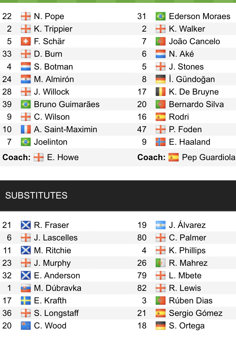 Đội hình ra sân chính thức Newcastle vs Man City, 22h30 ngày 21/8 (cập nhật) - Ảnh 1