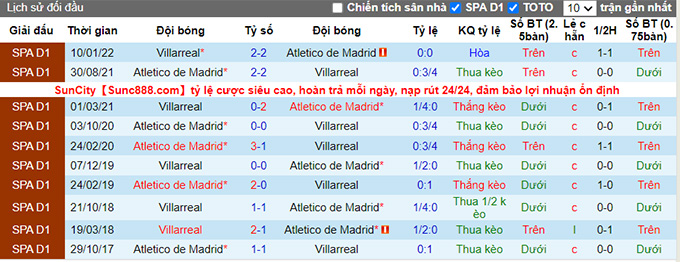 Nhận định, soi kèo Atletico Madrid vs Villarreal, 0h30 ngày 22/8 - Ảnh 3