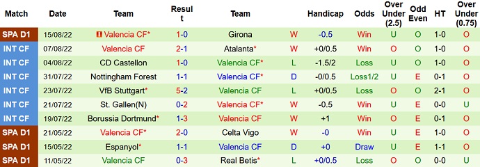 Nhận định, soi kèo Bilbao vs Valencia, 22h30 ngày 21/8 - Ảnh 2