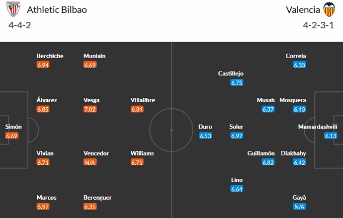 Nhận định, soi kèo Bilbao vs Valencia, 22h30 ngày 21/8 - Ảnh 4