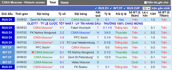 Nhận định, soi kèo CSKA vs Akhmat Grozny, 19h ngày 21/8 - Ảnh 1