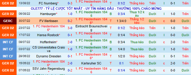 Nhận định, soi kèo Heidenheim vs Bielefeld, 18h30 ngày 21/8 - Ảnh 2