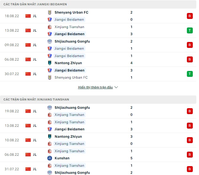 Nhận định, soi kèo Jiangxi Beidamen vs Xinjiang Tianshan, 14h30 ngày 22/8 - Ảnh 1