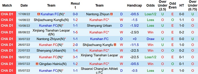 Nhận định, soi kèo Kunshan vs Liaoning Shenyang, 14h30 ngày 21/8 - Ảnh 1