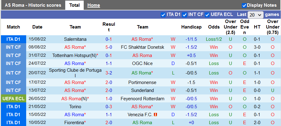 Nhận định, soi kèo Roma vs Cremonese, 23h30 ngày 22/8 - Ảnh 1