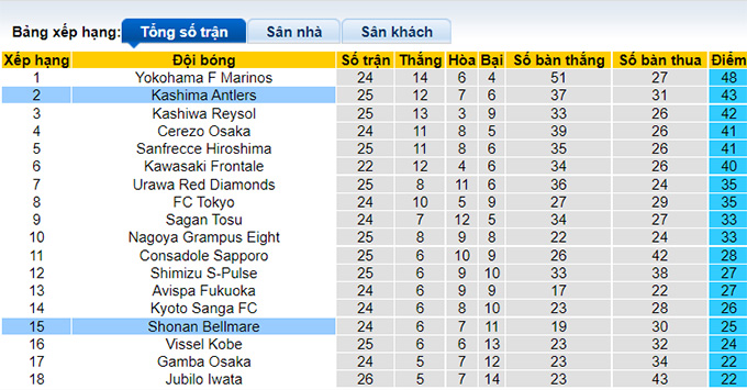 Nhận định, soi kèo Shonan Bellmare vs Kashima Antlers, 17h ngày 21/8 - Ảnh 1