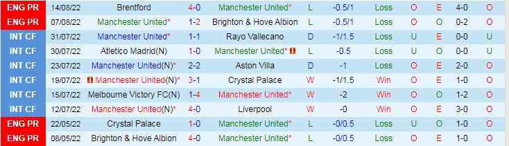 Soi kèo cầu thủ MU ghi bàn trận MU vs Liverpool, 2h ngày 23/8 - Ảnh 2