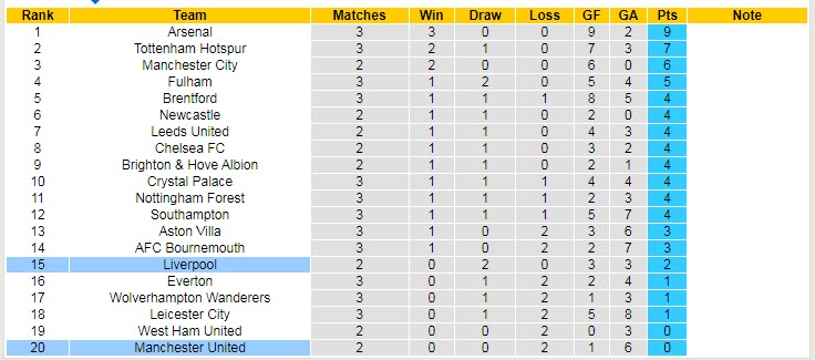 Soi kèo cầu thủ MU vs Liverpool, 2h ngày 23/8 - Ảnh 6