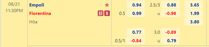 Soi kèo, dự đoán Macao Empoli vs Fiorentina, 23h30 ngày 21/8 - Ảnh 1