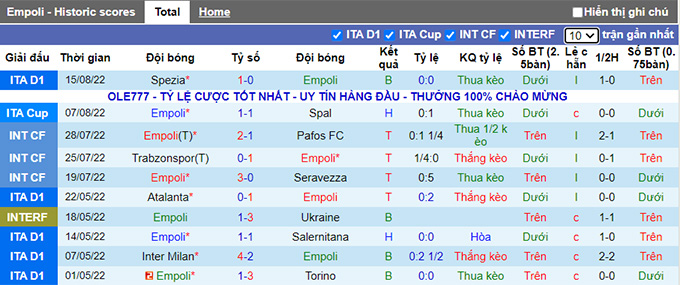 Soi kèo, dự đoán Macao Empoli vs Fiorentina, 23h30 ngày 21/8 - Ảnh 2
