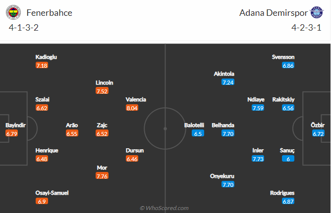 Soi kèo, dự đoán Macao Fenerbahce vs Adana Demirspor, 1h45 ngày 23/8 - Ảnh 4