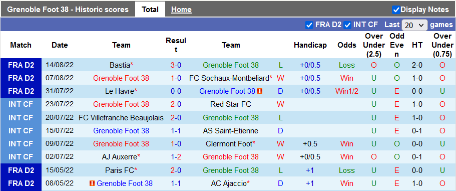 Soi kèo, dự đoán Macao Grenoble vs Bordeaux, 1h45 ngày 23/8 - Ảnh 1
