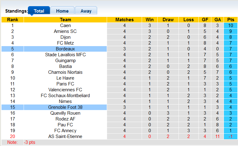 Soi kèo, dự đoán Macao Grenoble vs Bordeaux, 1h45 ngày 23/8 - Ảnh 4