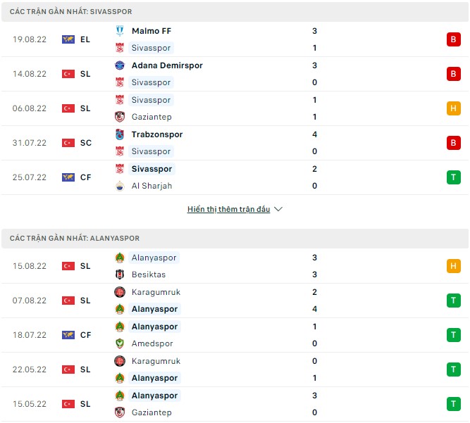 Soi kèo, dự đoán Macao Sivasspor vs Alanyaspor, 23h15 ngày 22/8 - Ảnh 1
