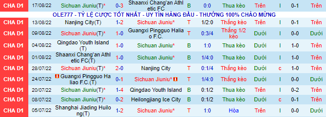 Soi kèo, dự đoán Sichuan Jiuniu  vs Beijing BSU, 15h ngày 21/8 - Ảnh 3