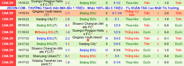 Soi kèo, dự đoán Sichuan Jiuniu  vs Beijing BSU, 15h ngày 21/8 - Ảnh 4