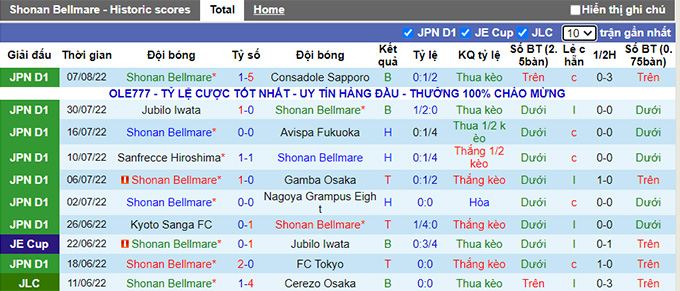 Soi kèo phạt góc Shonan Bellmare vs Kashima Antlers, 17h ngày 21/8 - Ảnh 1