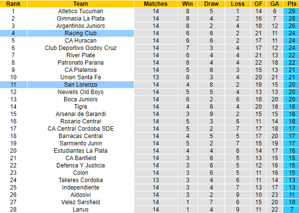 Soi kèo tài xỉu Racing Club vs San Lorenzo hôm nay, 5h ngày 23/8 - Ảnh 5